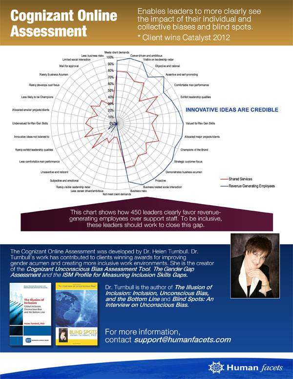 The Cognizant Online Assessment enables leaders to more clearly see the impact of their individual and collective biases and blind spots